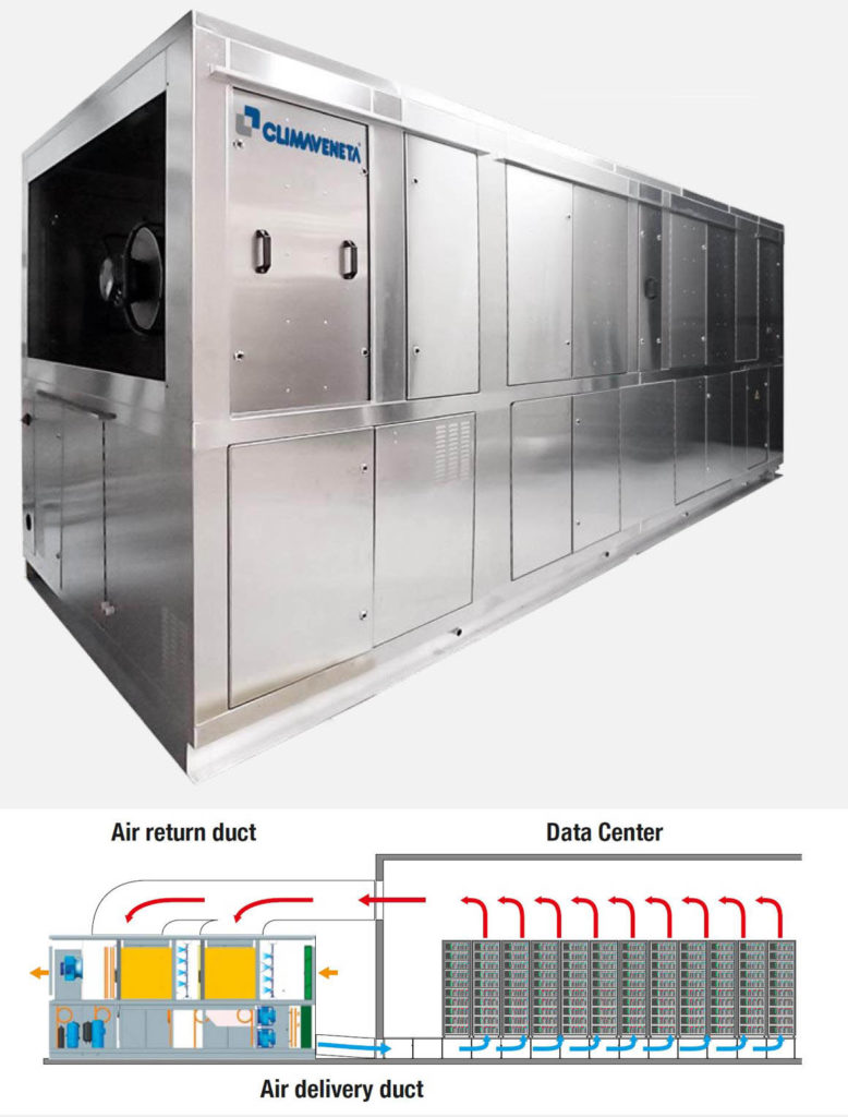 Indirect best sale adiabatic cooling